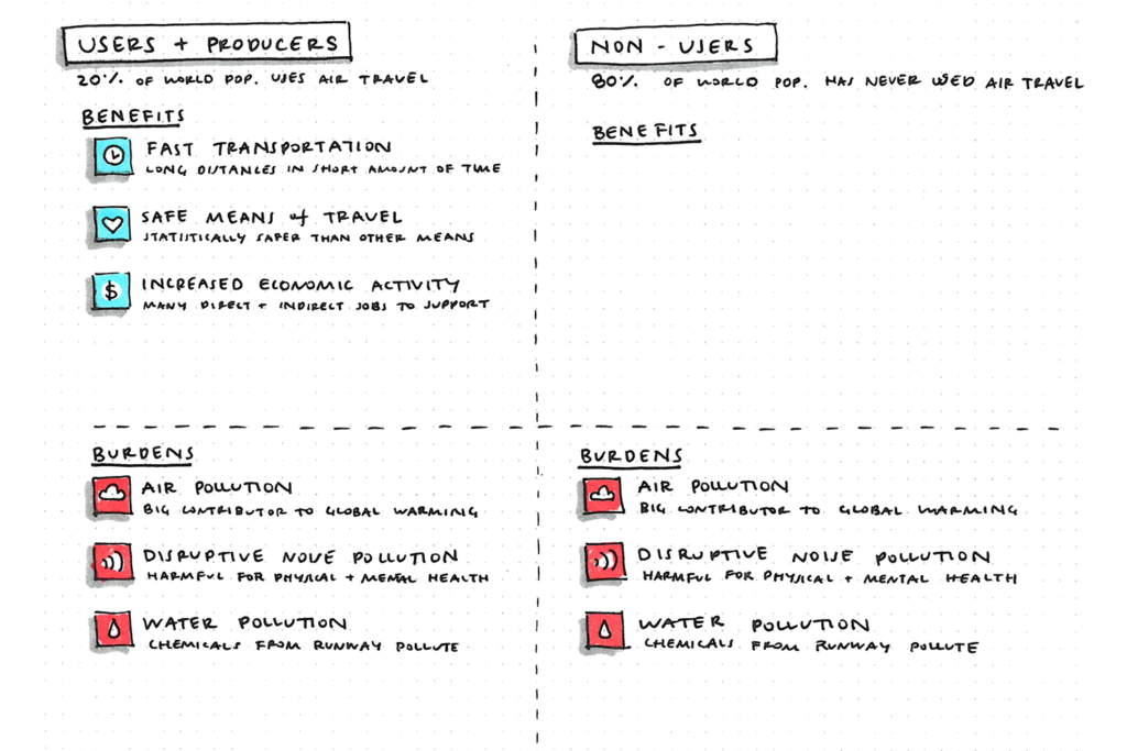 How “fair” is your product? Bringing an ethical lens to your work