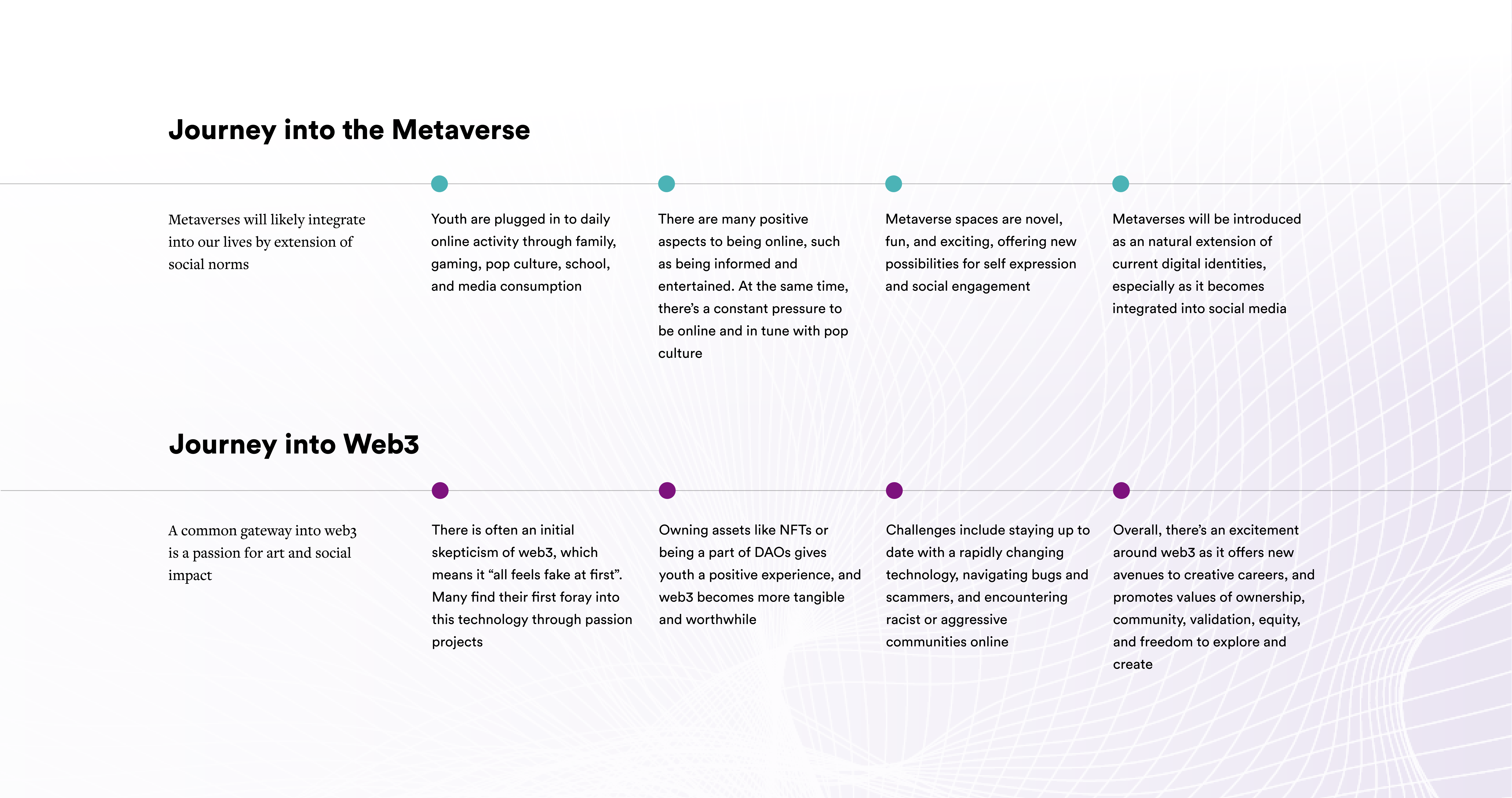 Journey into the Metaverse

Metaverses will likely integrate into our lives by extension of social norms

1. Youth are plugged in to daily online activity through family, gaming, pop culture, school, and media consumption
2. There are many positive aspects to being online, such as being informed and entertained. At the same time, there’s a constant pressure to be online and in tune with pop culture
3. Metaverse spaces are novel, fun, and exciting, offering new possibilities for self expression and social engagement
4.Metaverses will be introduced as an natural extension of current digital identities, especially as it becomes integrated into social media

Journey into web3

A common gateway into web3 is a passion for art and social impact

1.There is often an initial skepticism of web3, which  means it “all feels fake at first”. Many find their first foray into this technology through passion projects
2. Owning assets like NFTs or being a part of DAOs gives youth a positive experience, and web3 becomes more tangible and worthwhile
3. Challenges include staying up to date with a rapidly changing technology, navigating bugs and scammers, and encountering racist or aggressive communities online
4. Overall, there’s an excitement around web3 as it offers new avenues to creative careers, and promotes values of ownership, community, validation, equity, and freedom to explore and create