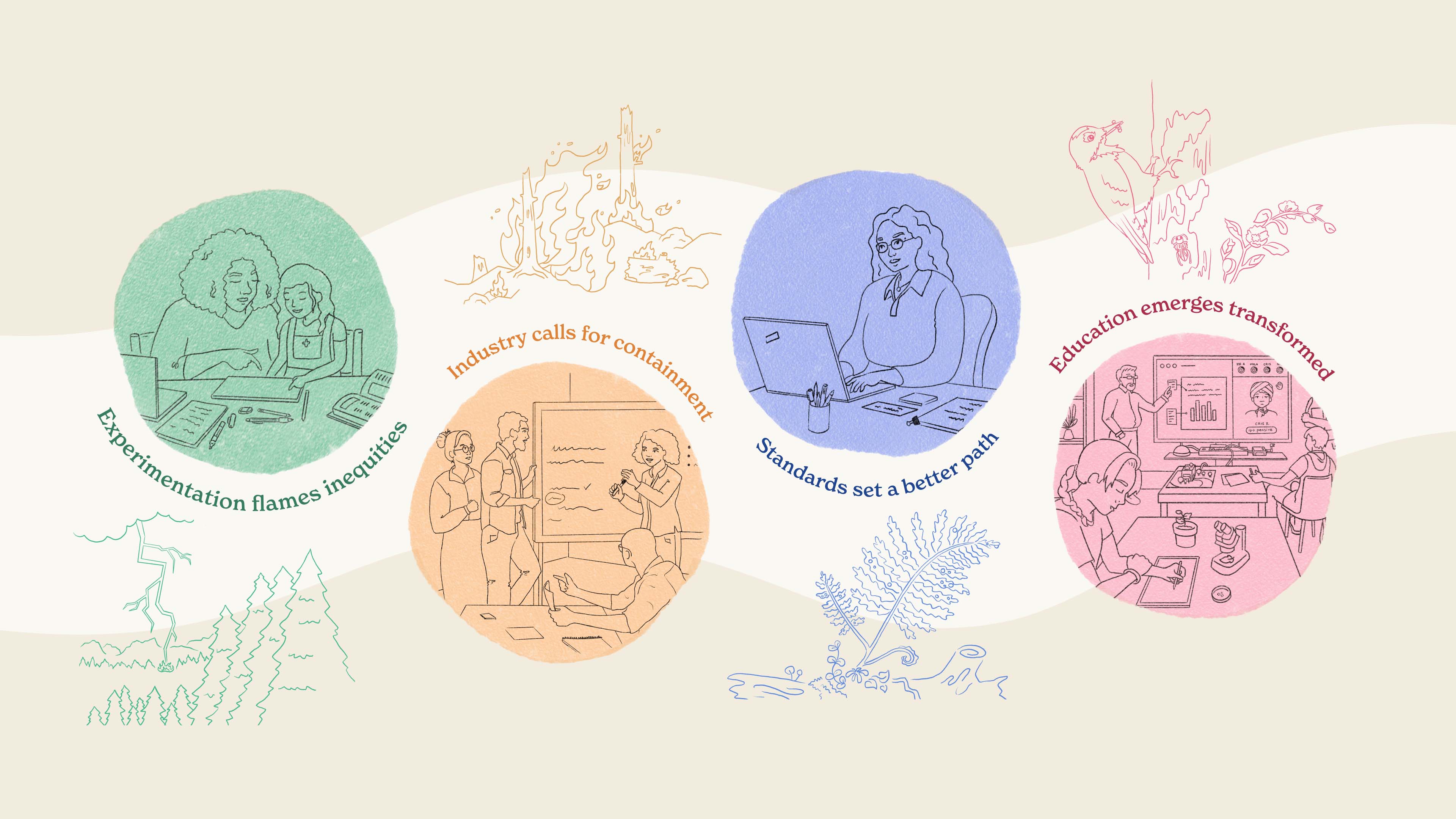 An illustration showing four future scenarios for the impact of deployment of AI in education.